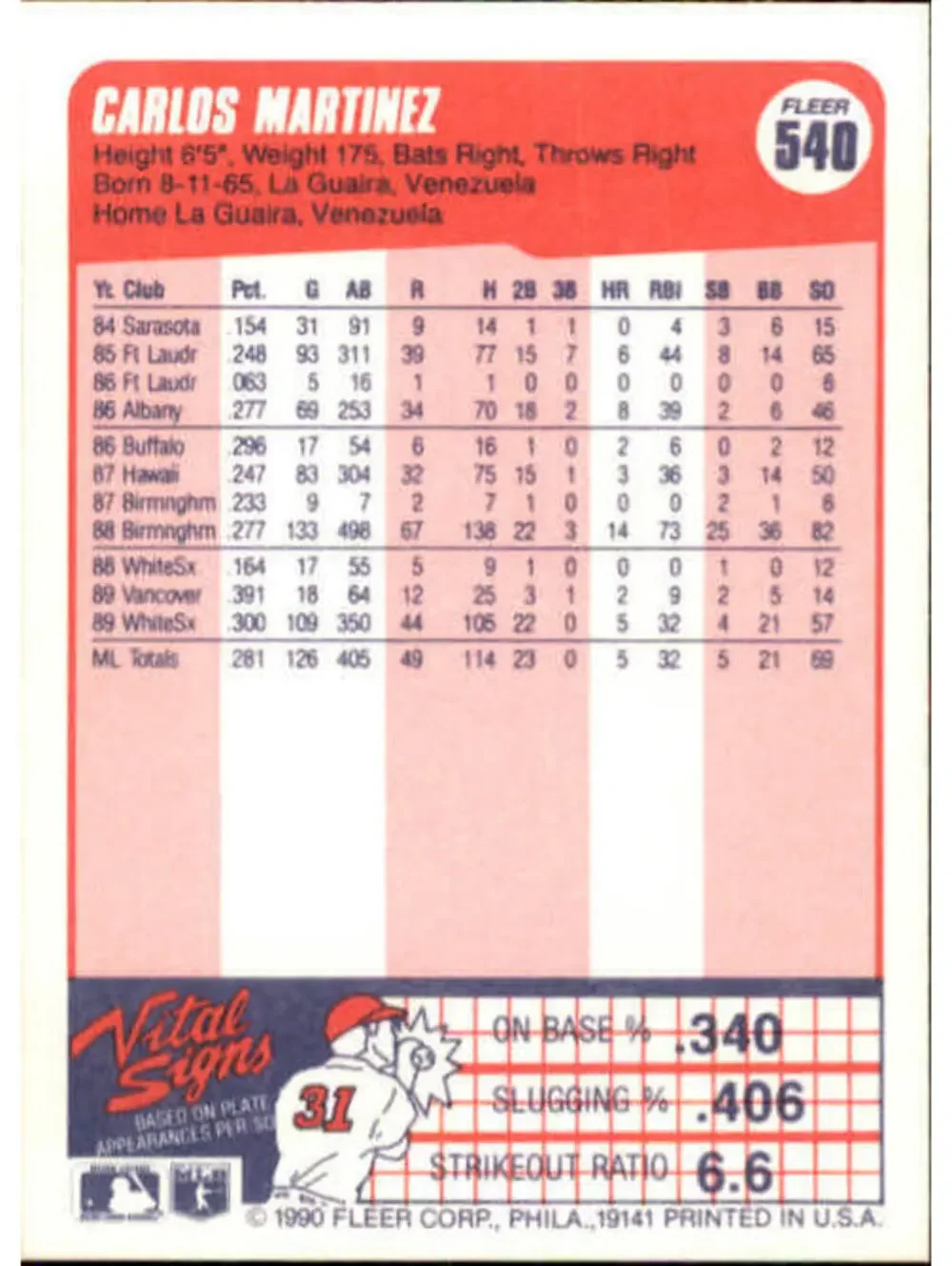 1990 Carlos Martinez Fleer Baseball Card #540